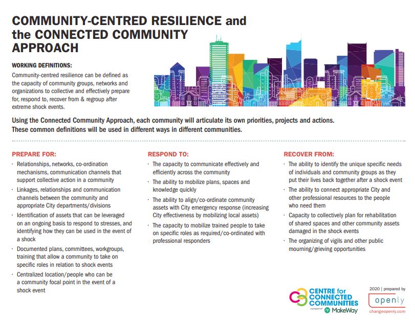 Resources | Centre for Connected Communities | Community-Centred Resilience
